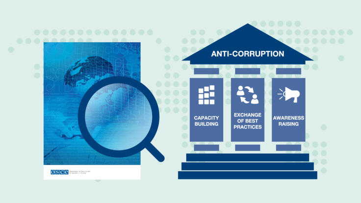 Magnifying glass over a document with a building labeled "Anti-Corruption" featuring icons for capacity building, best practices, and awareness.