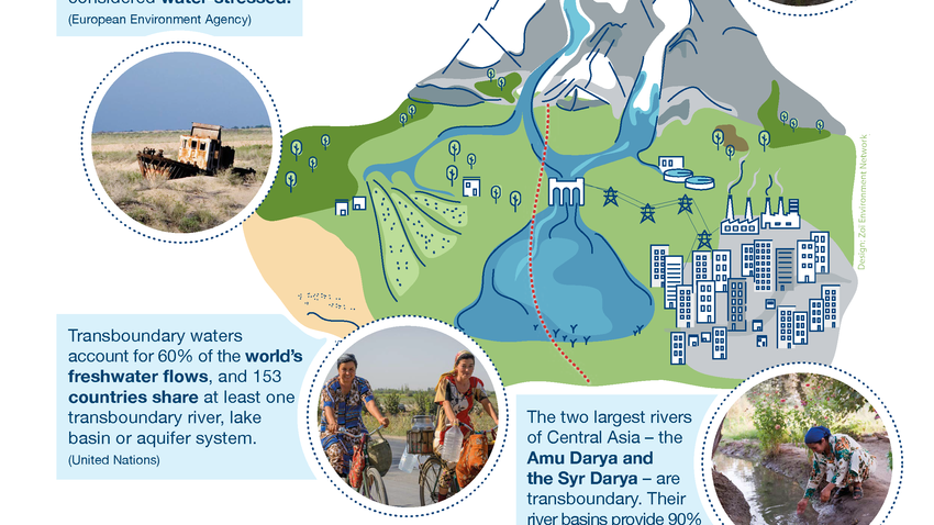 Transboundary Regional Factsheets on Women in Water Management in Central Asia ...